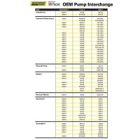 Seachoice Cube Electronic Fuel Pump, 3-4.5 Psi, 12 Volt Systems - 20341 - 50-20341F1